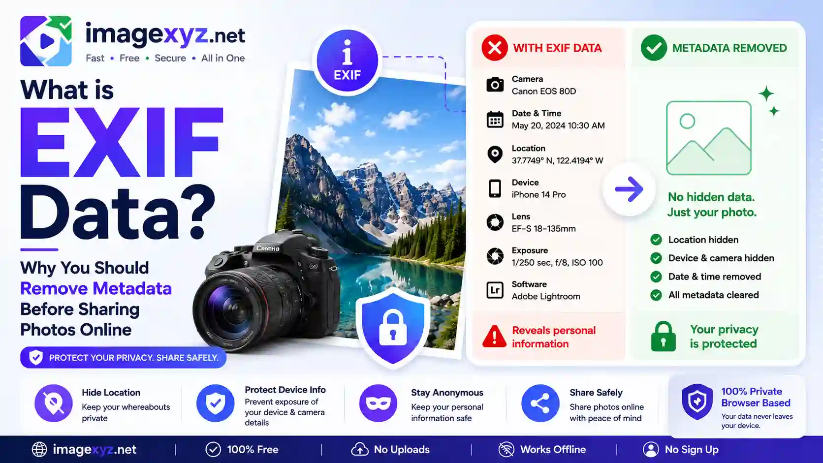 What is EXIF Data? Why You Should Remove Metadata Before Sharing Photos Online