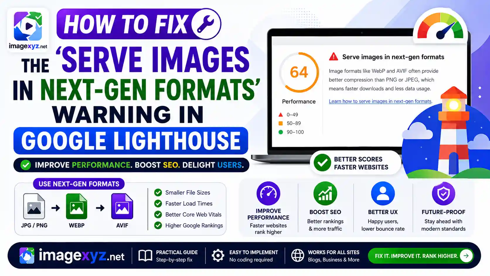 How to Fix the 'Serve Images in Next-Gen Formats' Warning in Google Lighthouse