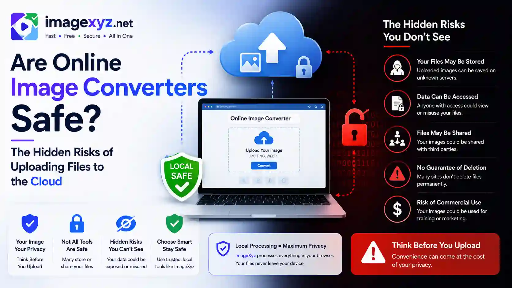 Are Online Image Converters Safe? The Hidden Risks of Uploading Files to the Cloud
