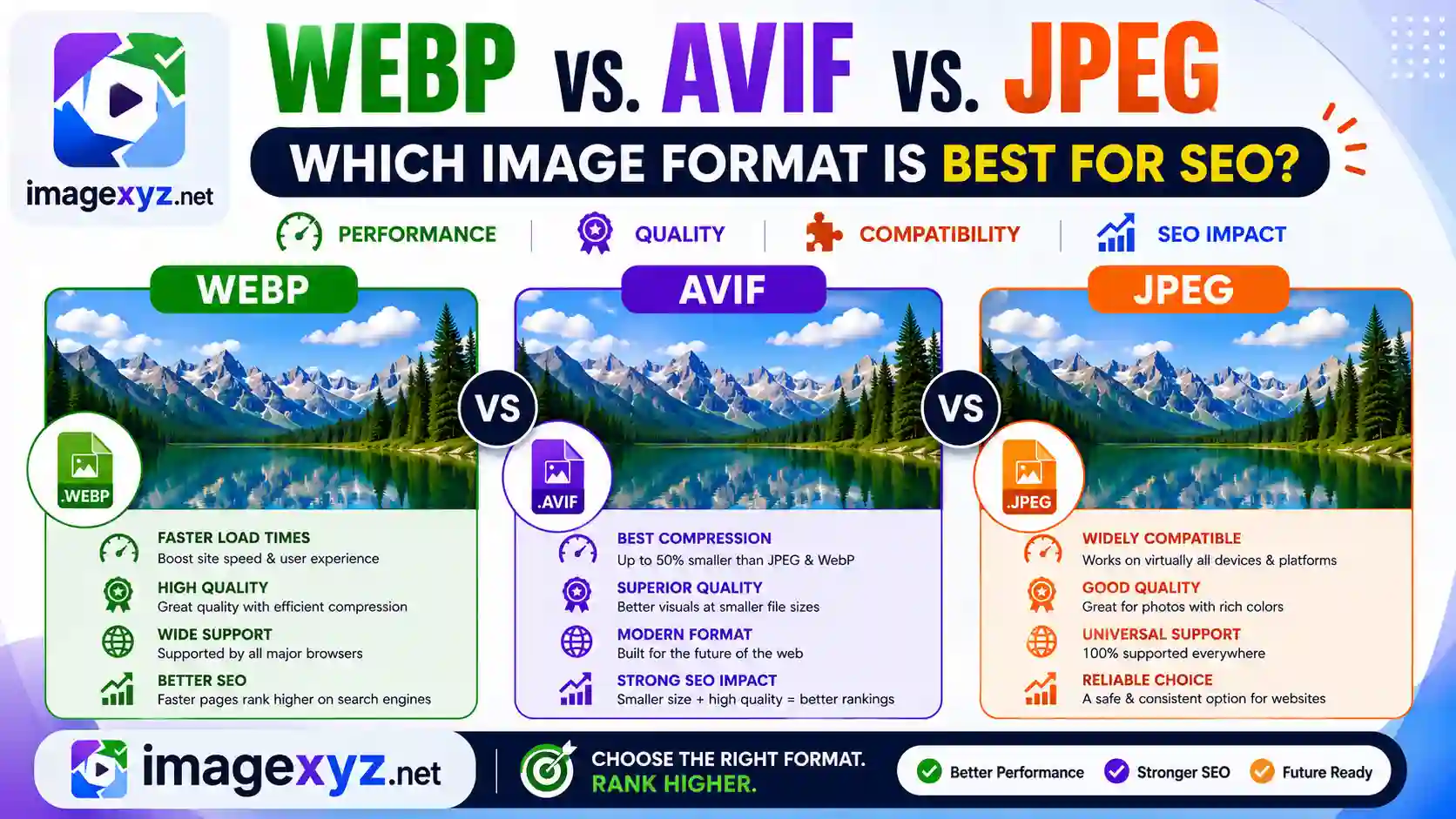 WebP vs. AVIF vs. JPEG: Which Image Format is Best for SEO?