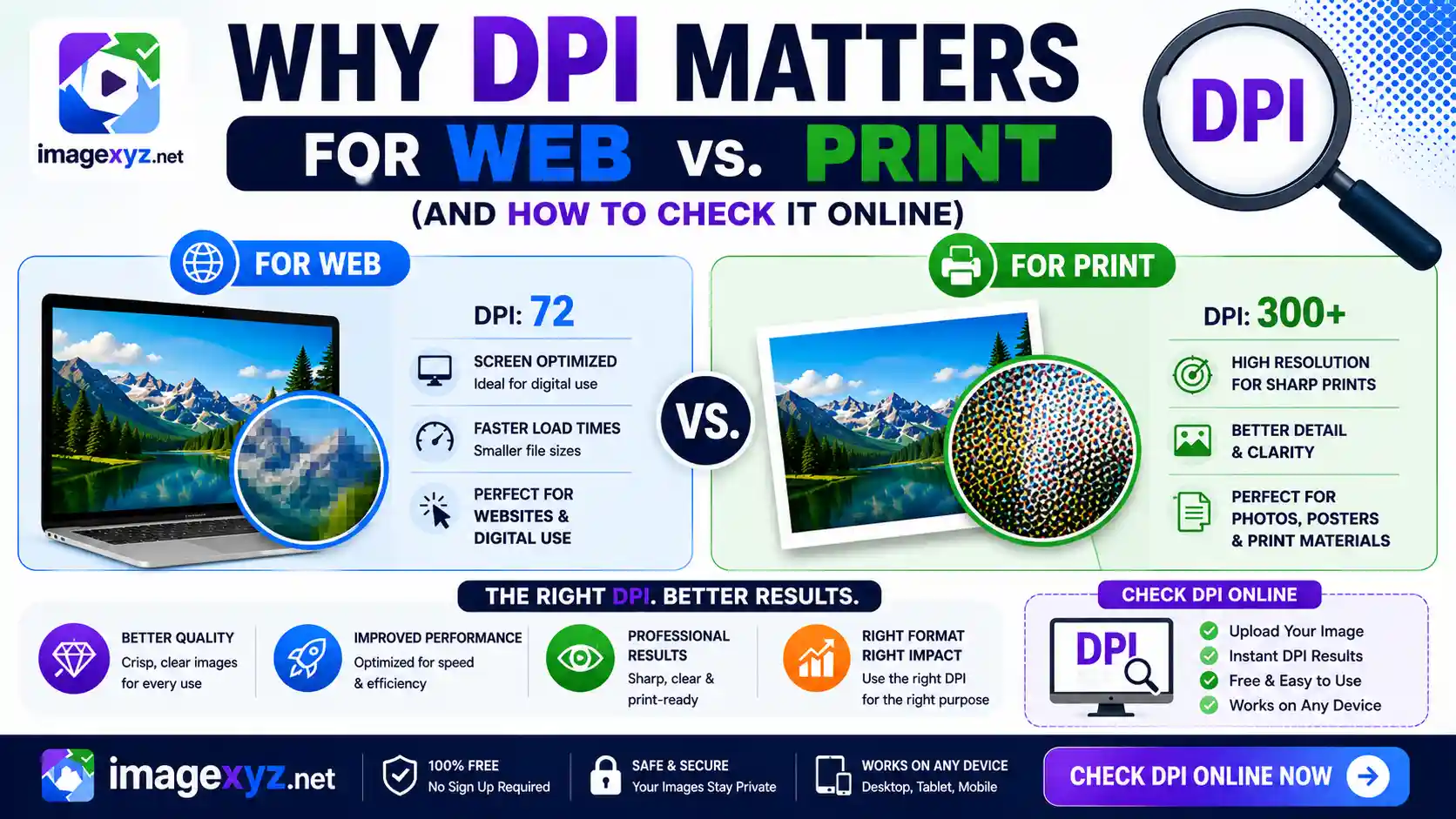 Why DPI Matters for Web vs. Print (And How to Check It Online)