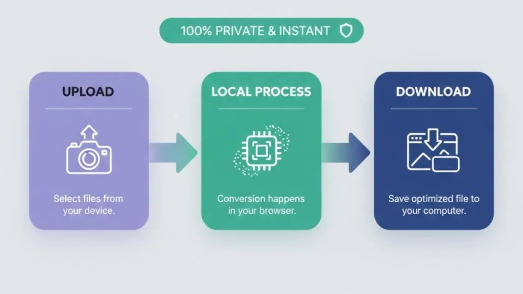 How to Convert to WebP in Seconds